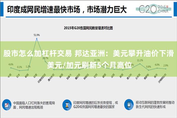 股市怎么加杠杆交易 邦达亚洲：美元攀升油价下滑 美元/加元刷新5个月高位