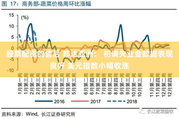 股票配资的售后 邦达亚洲： 初请失业金数据表现良好 美元指数小幅收涨