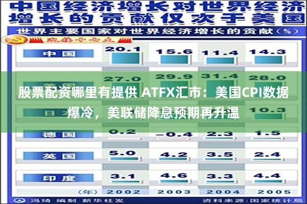 股票配资哪里有提供 ATFX汇市：美国CPI数据爆冷，美联储降息预期再升温