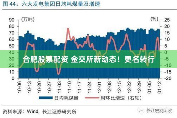 合肥股票配资 金交所新动态！更名转行