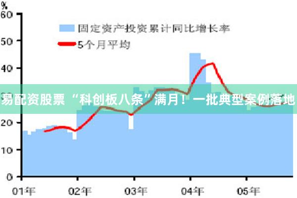 易配资股票 “科创板八条”满月！一批典型案例落地