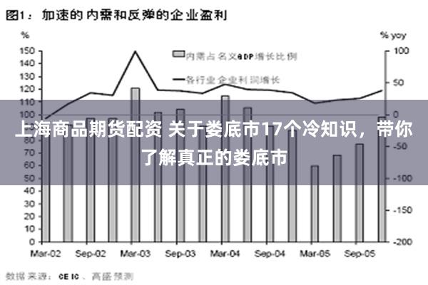 上海商品期货配资 关于娄底市17个冷知识，带你了解真正的娄底市