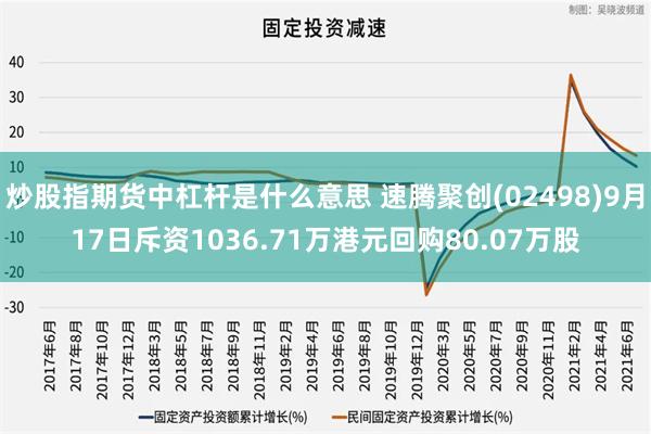 炒股指期货中杠杆是什么意思 速腾聚创(02498)9月17日斥资1036.71万港元回购80.07万股