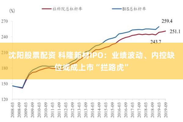 沈阳股票配资 科隆新材IPO：业绩波动、内控缺位或成上市“拦路虎”