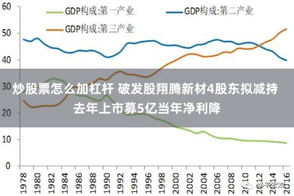 炒股票怎么加杠杆 破发股翔腾新材4股东拟减持 去年上市募5亿当年净利降