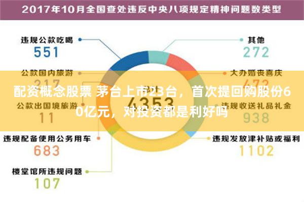 配资概念股票 茅台上市23台，首次提回购股份60亿元，对投资都是利好吗