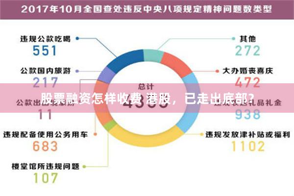 股票融资怎样收费 港股，已走出底部？