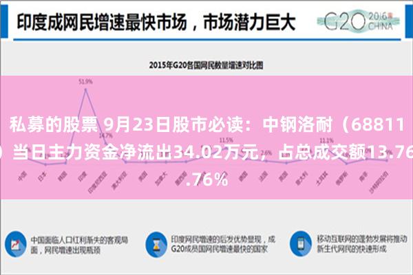 私募的股票 9月23日股市必读：中钢洛耐（688119）当日主力资金净流出34.02万元，占总成交额13.76%