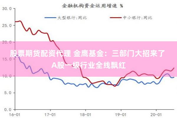 股票期货配资代理 金鹰基金：三部门大招来了  A股一级行业全线飘红