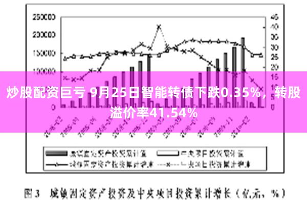 炒股配资巨亏 9月25日智能转债下跌0.35%，转股溢价率41.54%