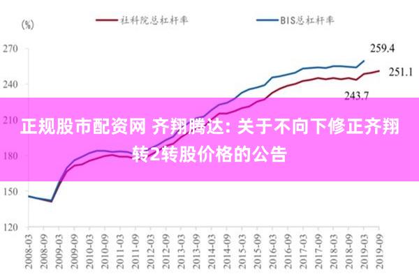 正规股市配资网 齐翔腾达: 关于不向下修正齐翔转2转股价格的公告