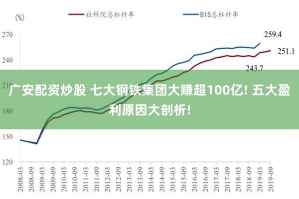 广安配资炒股 七大钢铁集团大赚超100亿! 五大盈利原因大剖析!