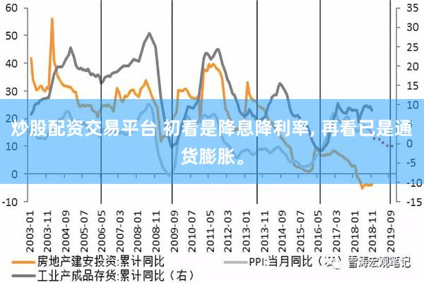 炒股配资交易平台 初看是降息降利率, 再看已是通货膨胀。