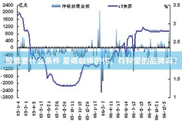 股票要什么条件 爱喝咖啡的你，有钟爱的品牌吗？