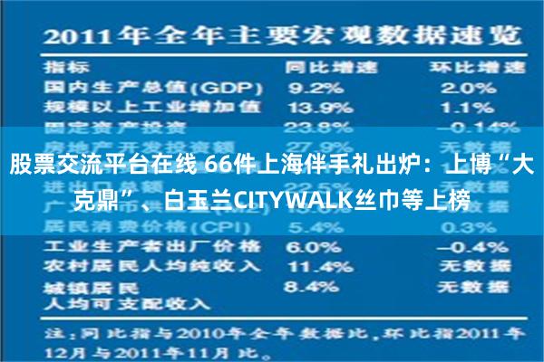 股票交流平台在线 66件上海伴手礼出炉：上博“大克鼎”、白玉兰CITYWALK丝巾等上榜