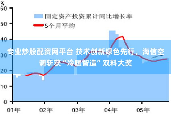 专业炒股配资网平台 技术创新绿色先行，海信空调斩获“冷暖智造”双料大奖