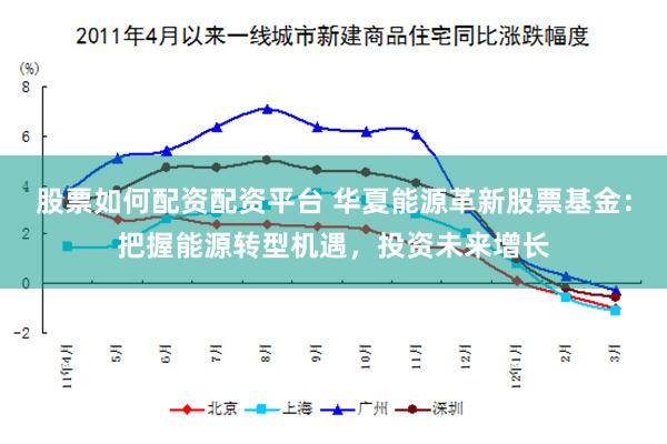 股票如何配资配资平台 华夏能源革新股票基金：把握能源转型机遇，投资未来增长