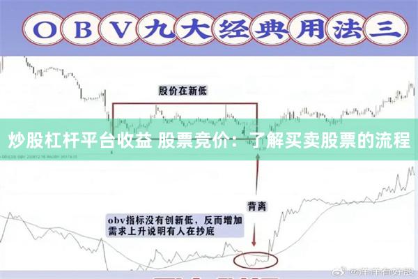 炒股杠杆平台收益 股票竞价：了解买卖股票的流程