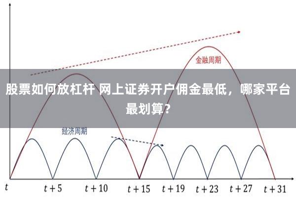 股票如何放杠杆 网上证券开户佣金最低，哪家平台最划算？