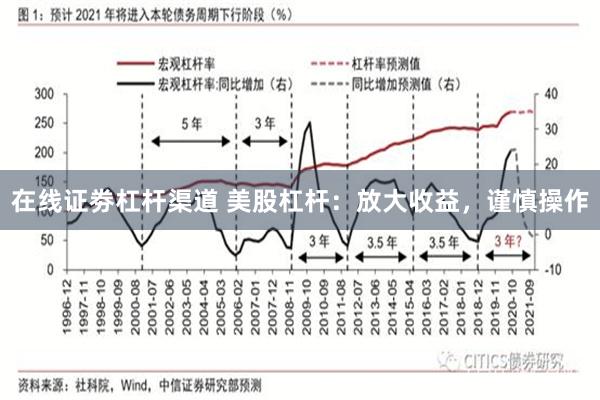 在线证劵杠杆渠道 美股杠杆：放大收益，谨慎操作