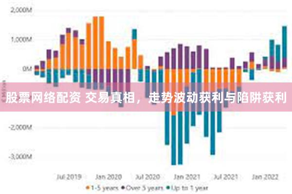 股票网络配资 交易真相，走势波动获利与陷阱获利