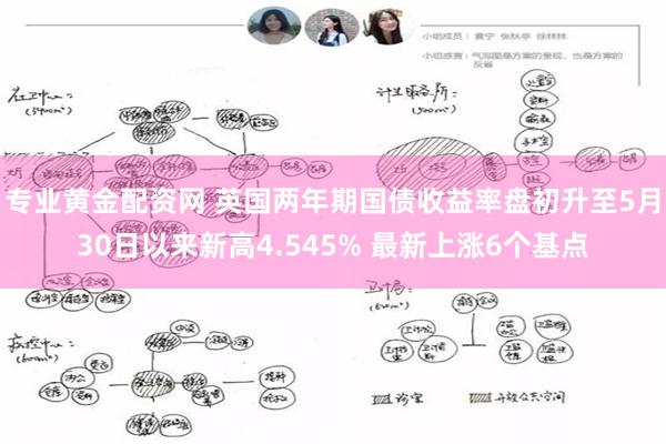 专业黄金配资网 英国两年期国债收益率盘初升至5月30日以来新高4.545% 最新上涨6个基点