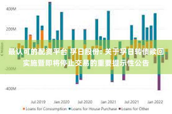 最认可的配资平台 孚日股份: 关于孚日转债赎回实施暨即将停止交易的重要提示性公告