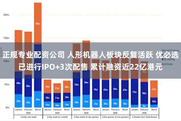 正规专业配资公司 人形机器人板块反复活跃 优必选已进行IPO+3次配售 累计融资近22亿港元