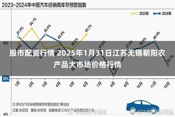 股市配资行情 2025年1月31日江苏无锡朝阳农产品大市场价格行情