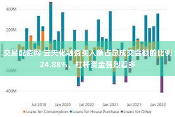 交易配资网 云天化融资买入额占总成交金额的比例24.88%，杠杆资金强烈看多