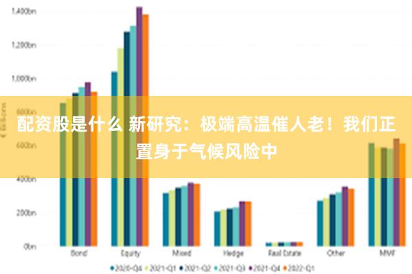 配资股是什么 新研究：极端高温催人老！我们正置身于气候风险中