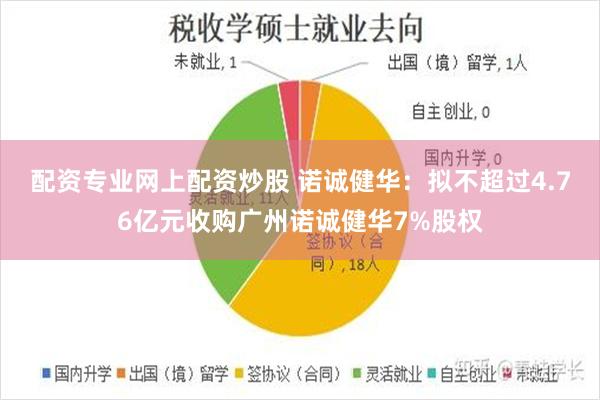 配资专业网上配资炒股 诺诚健华：拟不超过4.76亿元收购广州诺诚健华7%股权