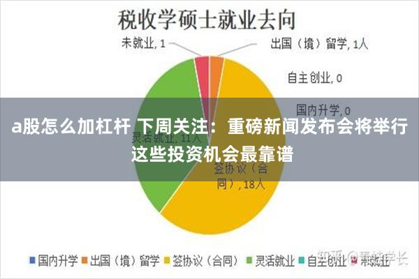 a股怎么加杠杆 下周关注：重磅新闻发布会将举行 这些投资机会最靠谱